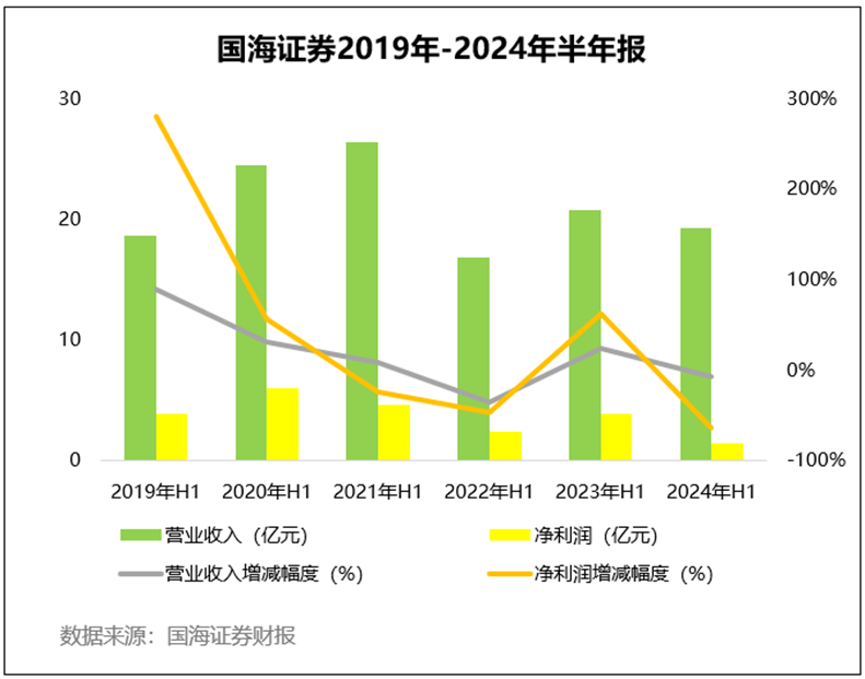 国海证券下哪个软件(国海证券的手机app叫啥名)