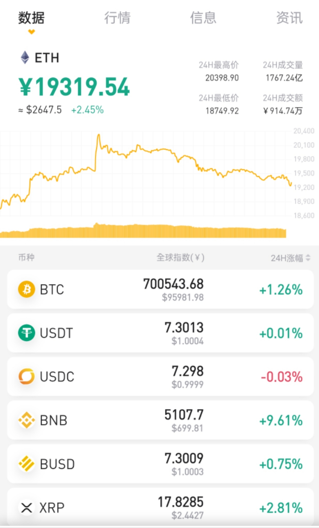eth最新行情(ETH最新行情分析)