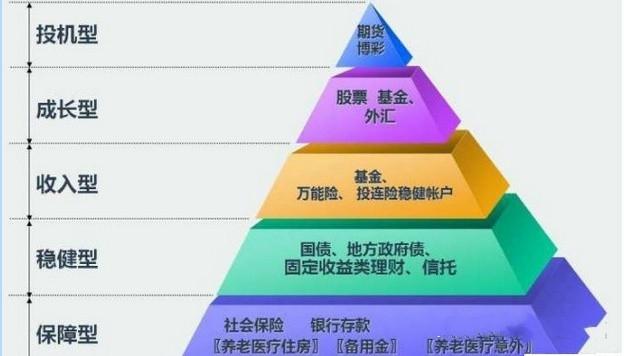 消费类基金哪个最好(消费类基金推荐)