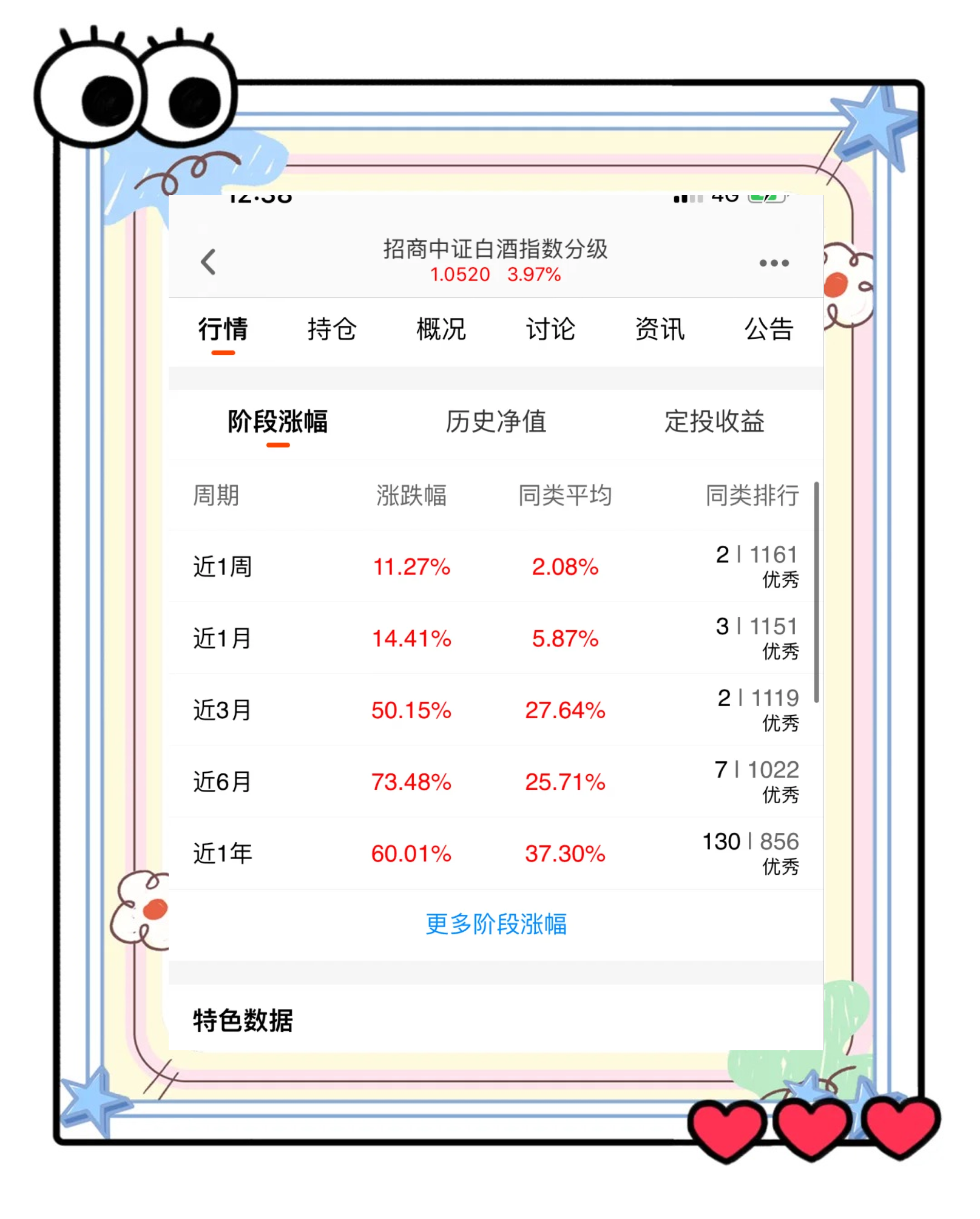 消费类基金哪个最好(消费类基金推荐)