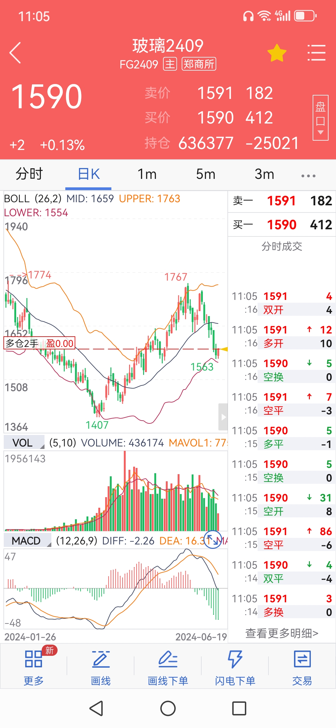国内比特币价格走势(国内比特币价格走势最新) 国内比特币价格走势(国内比特币价格走势最新)
