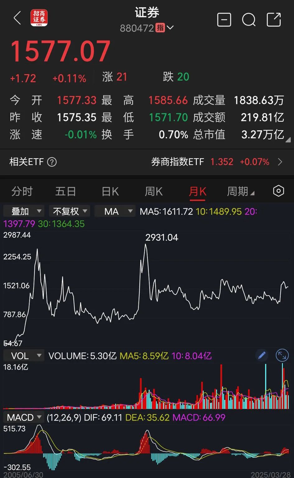 数字货币k线分析(数字货币k线图入门知识讲解)