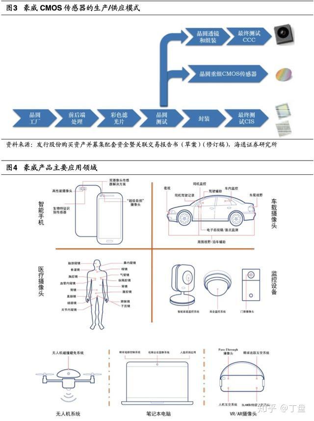 光学和半导体哪个贵(光学半导体材料) 光学和半导体哪个贵(光学半导体材料)