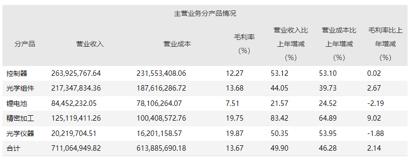 光学和半导体哪个贵(光学半导体材料) 光学和半导体哪个贵(光学半导体材料)