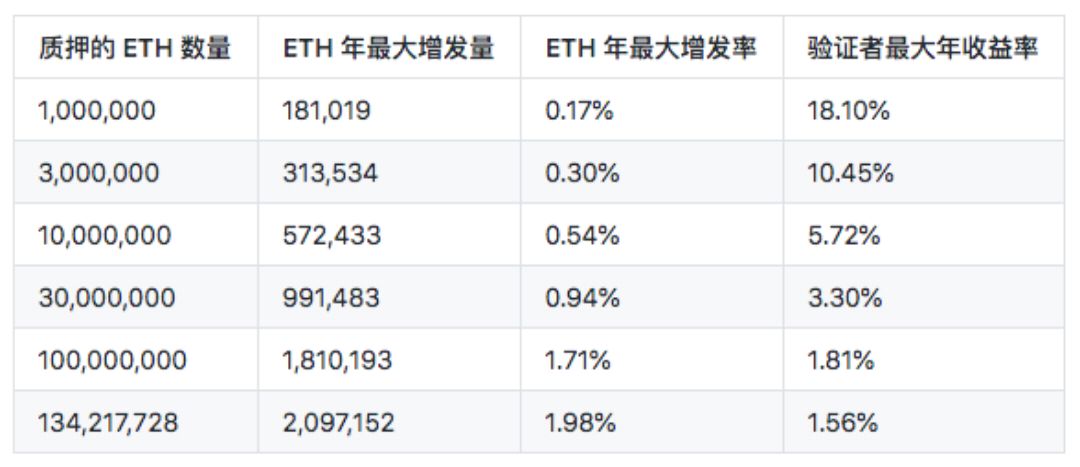 eth矿机排行(eth挖矿矿机)