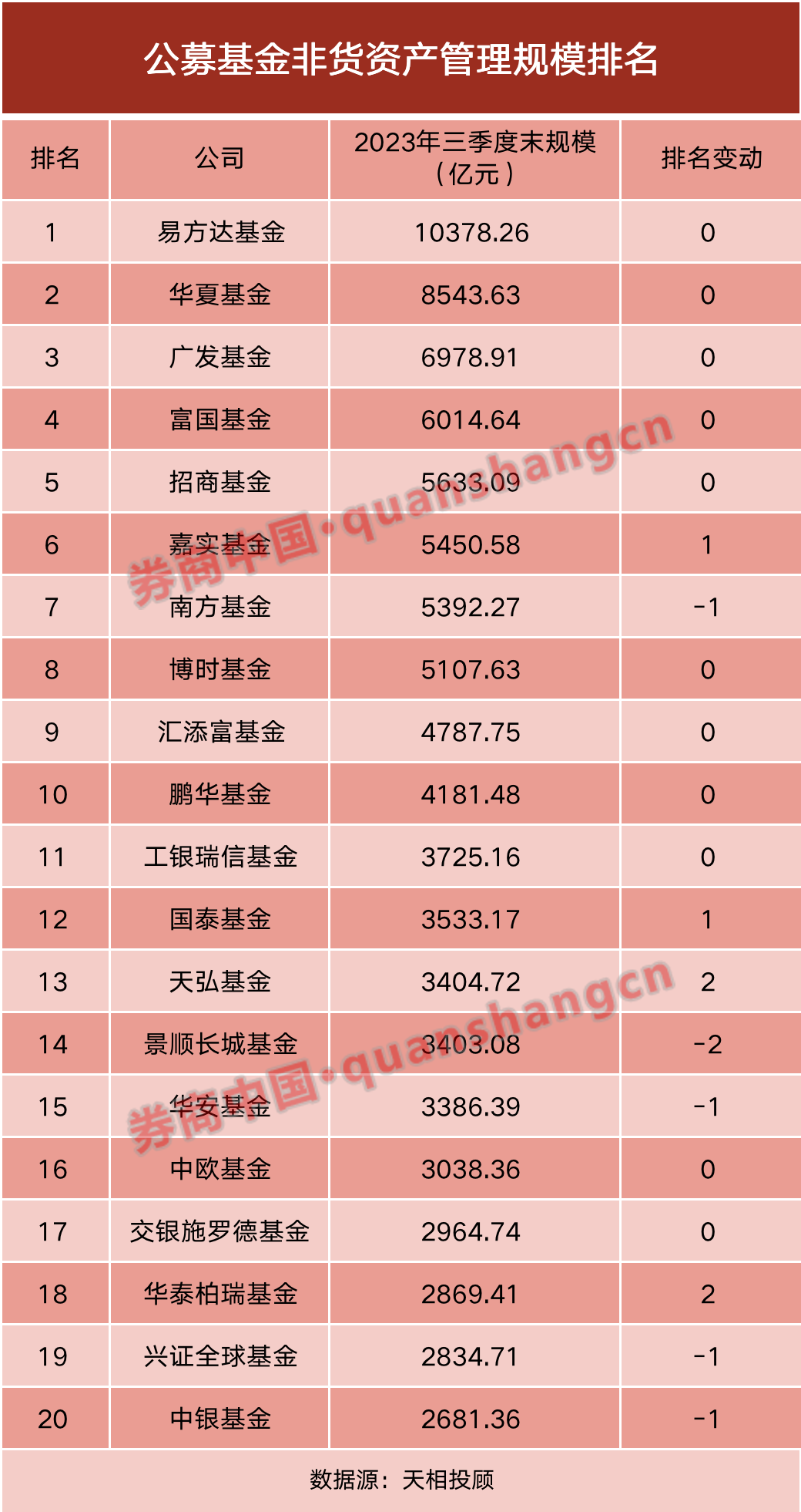 最低的基金是哪个好(最低的基金是哪个好的)