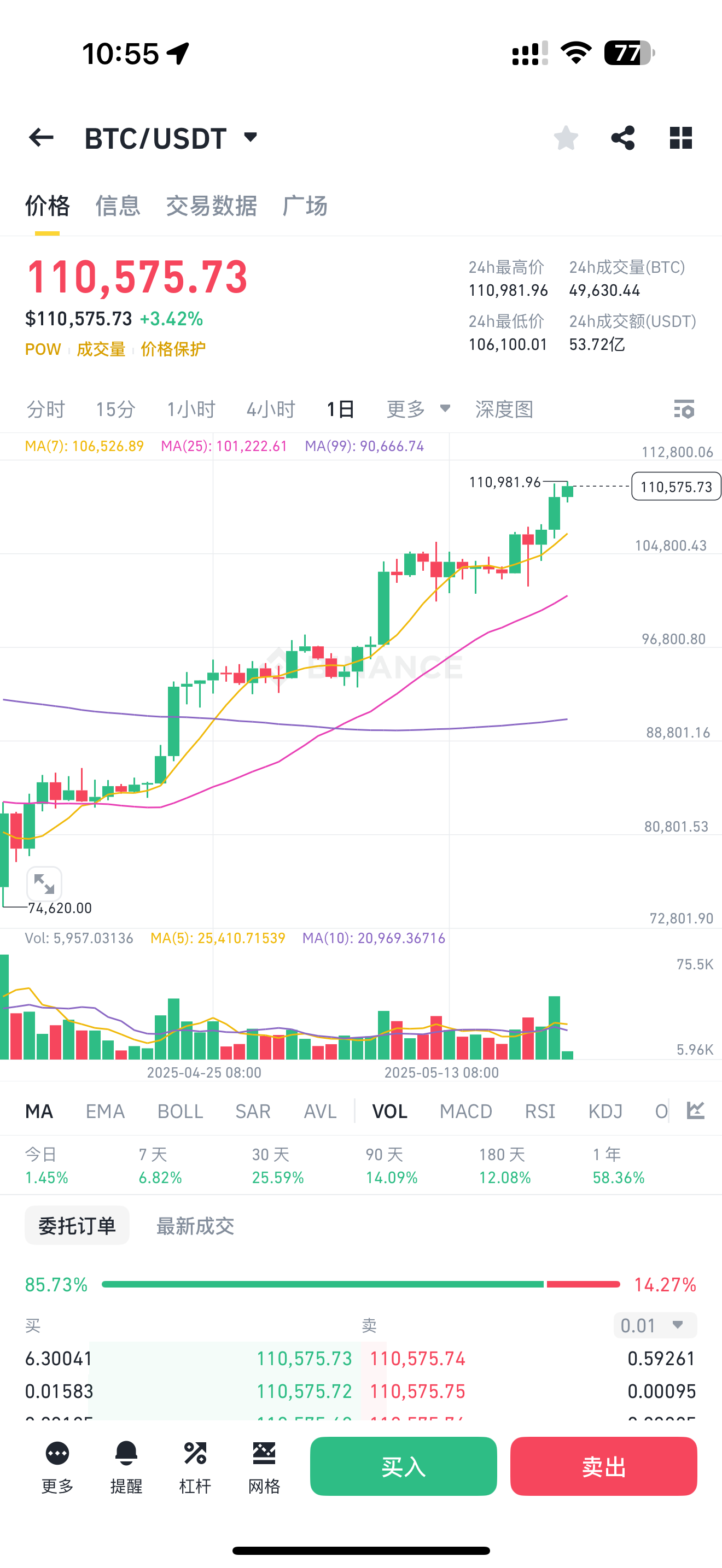 btc行情走势(btc行情最新价格行情)