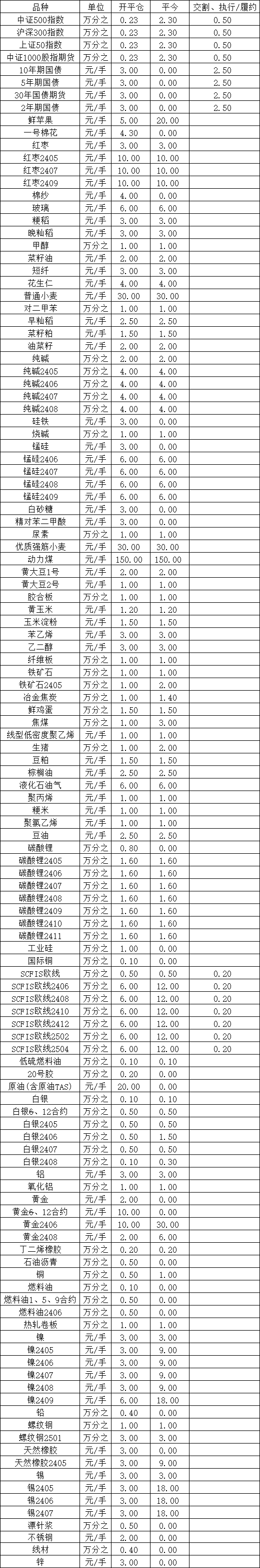 哪个证交所手续费便宜(哪家证券公司股票交易手续费最低)