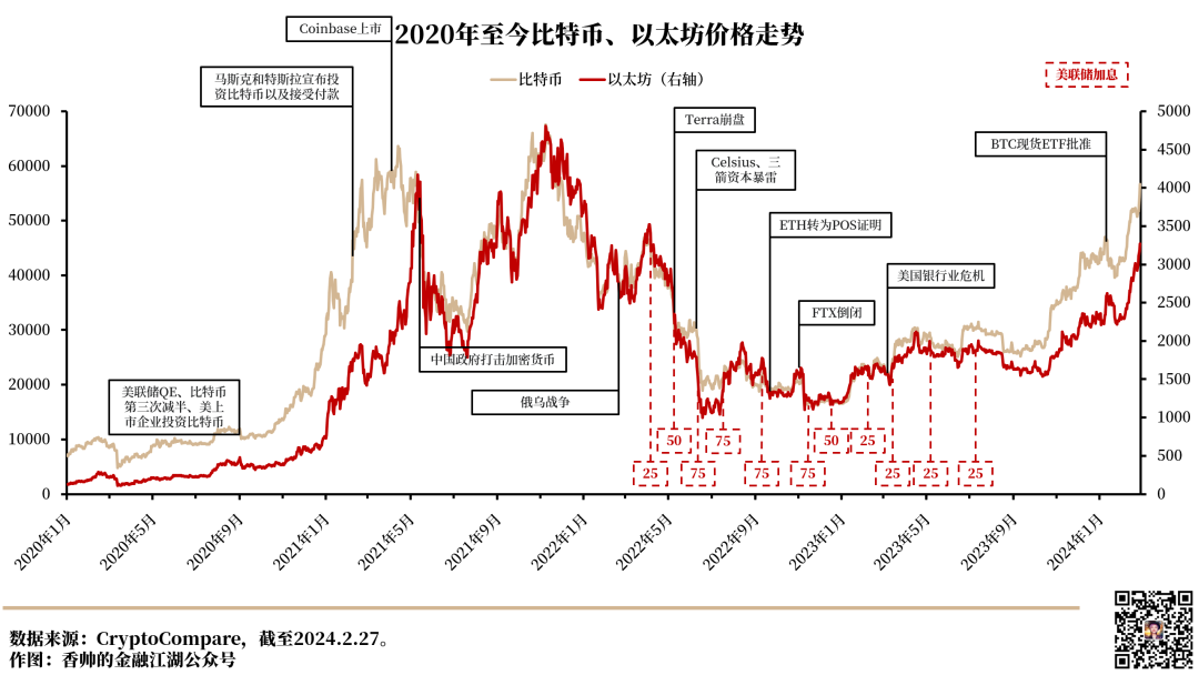 国内比特币价格走势(比特币价格走势实时更新)