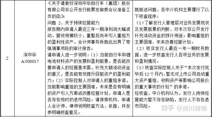 公司融资不融资哪个好(企业融资和不融资的区别)
