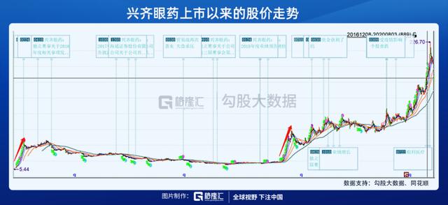 包含哪个财经网站最好最全的词条
