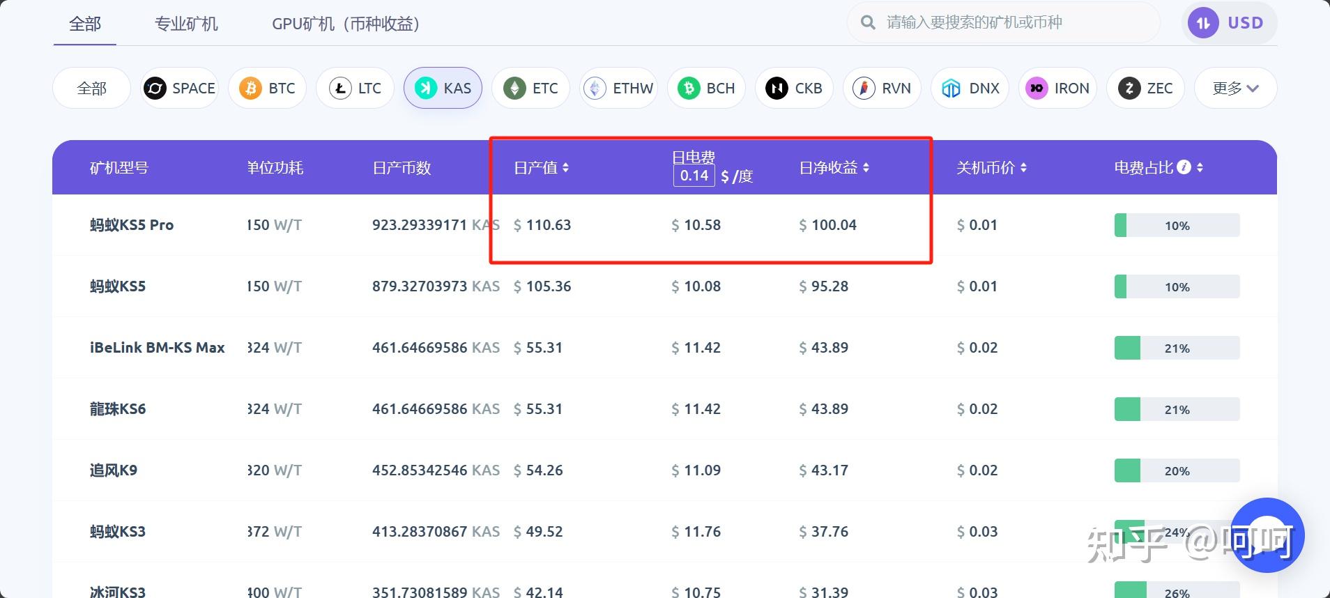 btc矿池排名(btccom矿池)