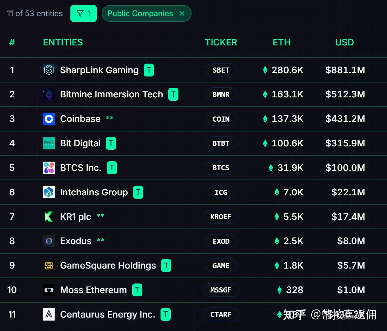 eth最低可以买多少(eth多少钱一个2019)