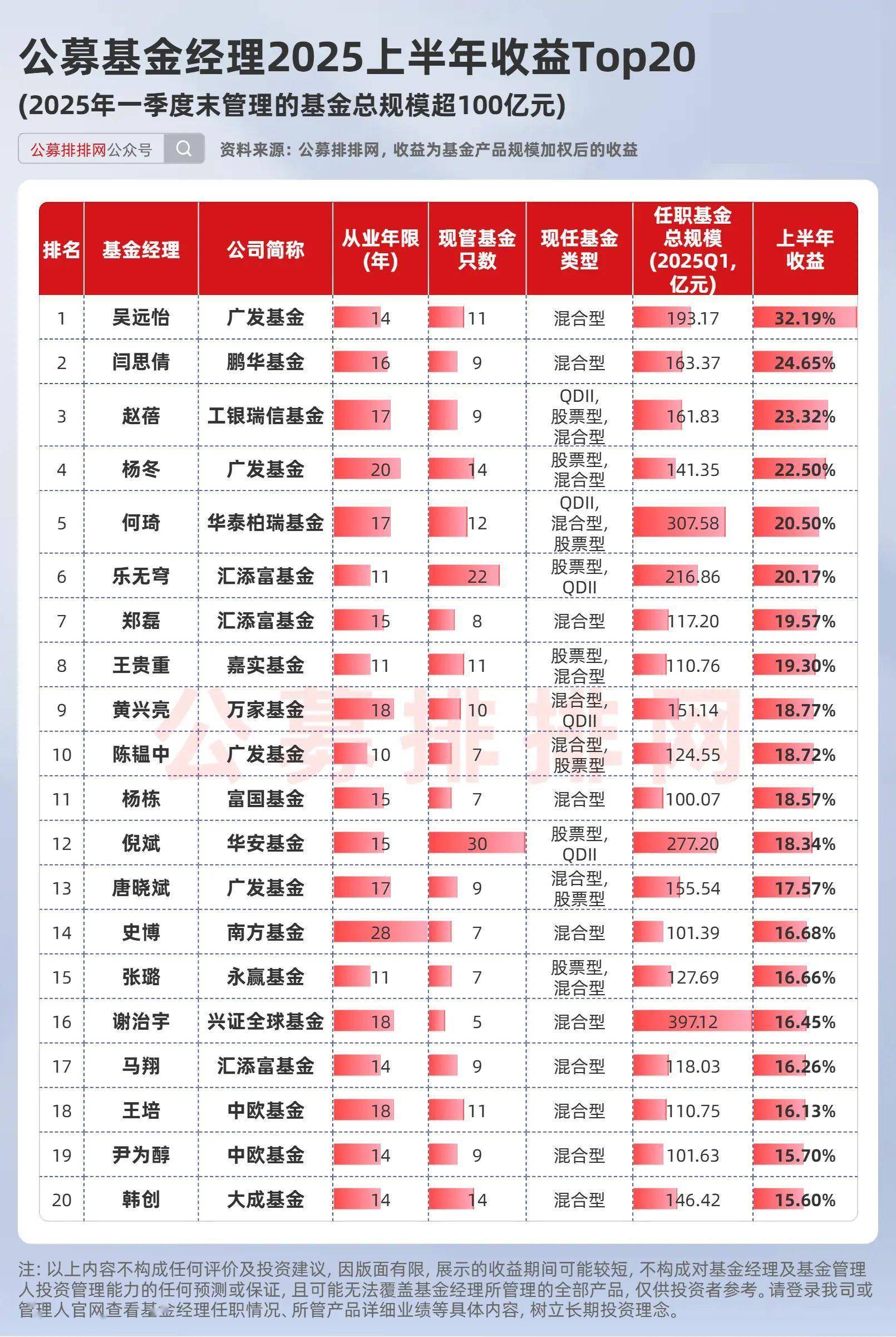大家投哪个货币基金(哪个货币基金收益高又稳定)