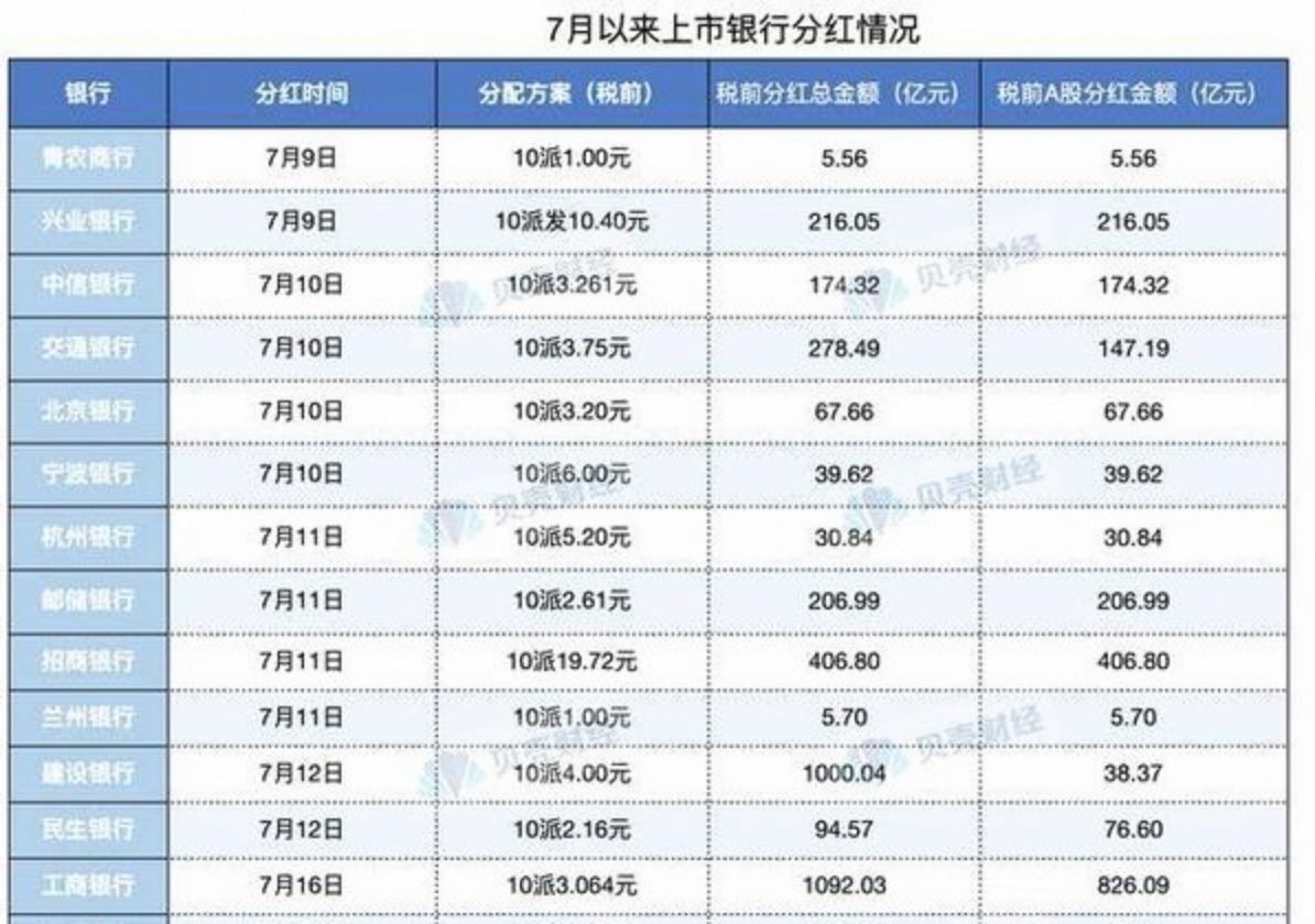 银行股票选择买哪个(银行股票哪家值得价值投资)
