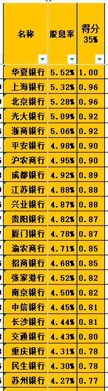 银行股票选择买哪个(银行股票哪家值得价值投资)